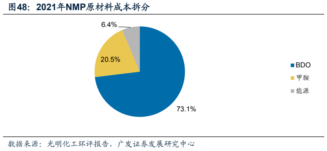 广发电新 | 新能源汽车专题之六：碳管降本增效破局，导电炭黑国产化元年