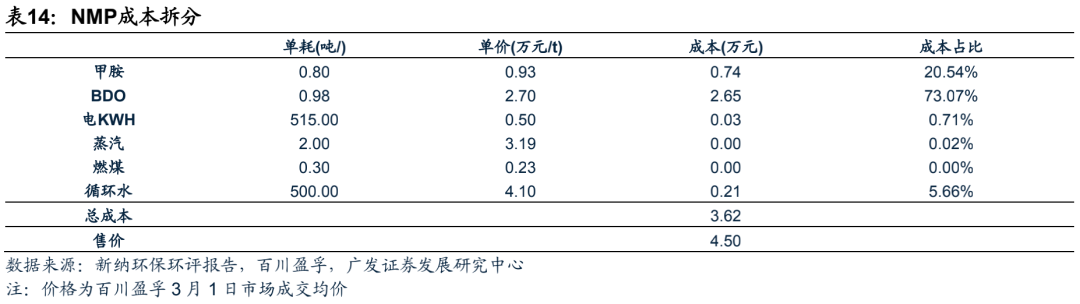 广发电新 | 新能源汽车专题之六：碳管降本增效破局，导电炭黑国产化元年
