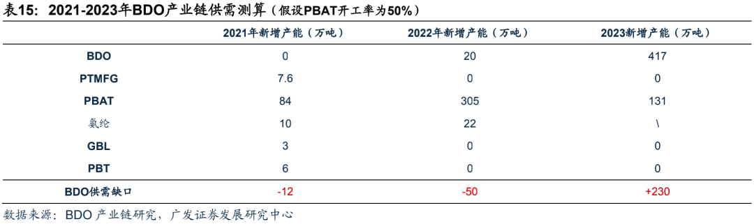 广发电新 | 新能源汽车专题之六：碳管降本增效破局，导电炭黑国产化元年