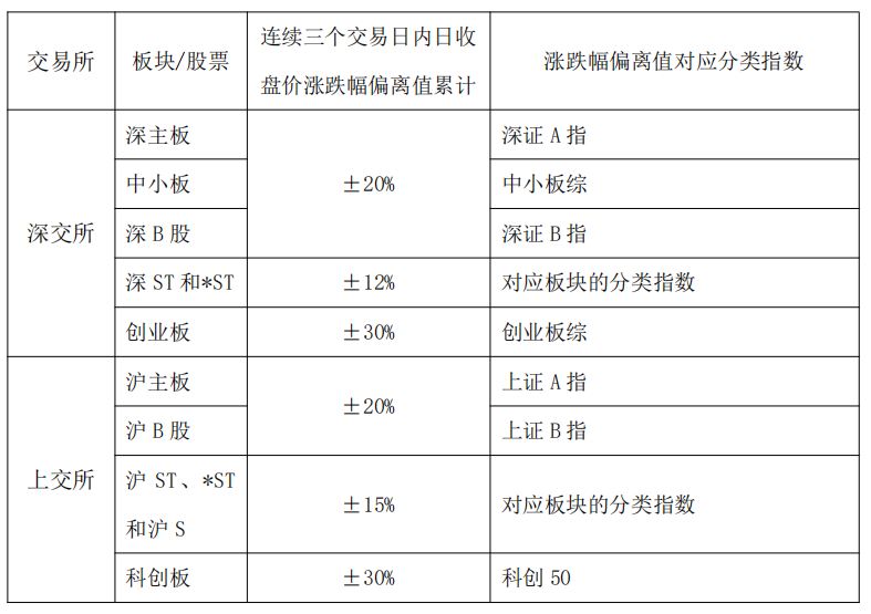 关于股票异常波动，您狠好奇吧！好奇那就对了·····