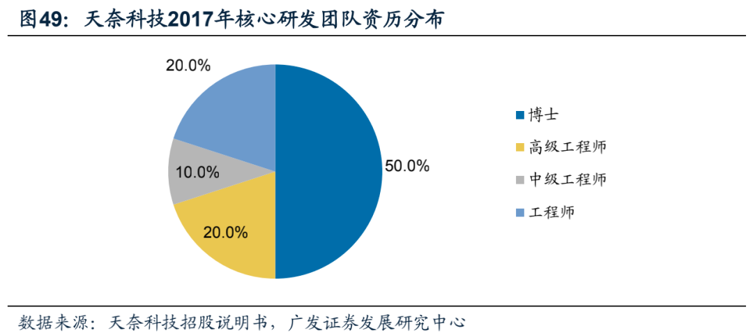广发电新 | 新能源汽车专题之六：碳管降本增效破局，导电炭黑国产化元年
