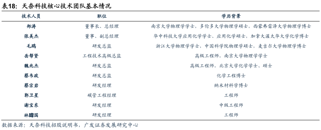 广发电新 | 新能源汽车专题之六：碳管降本增效破局，导电炭黑国产化元年