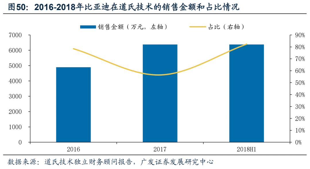 广发电新 | 新能源汽车专题之六：碳管降本增效破局，导电炭黑国产化元年