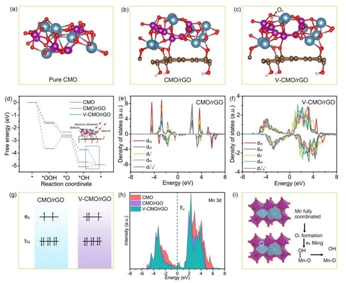 ​南航彭生杰AM：氧空位和氧化还原石墨烯共同提升钙钛矿氧化物的氧还原反应性能