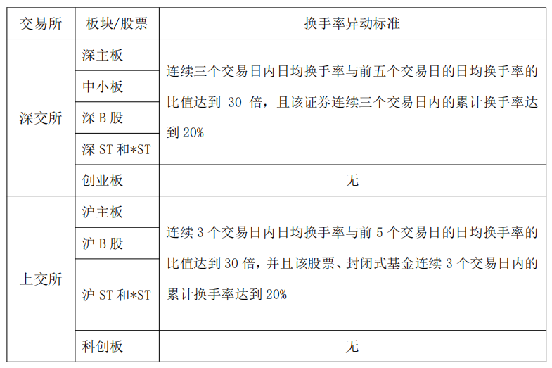 关于股票异常波动，您狠好奇吧！好奇那就对了·····