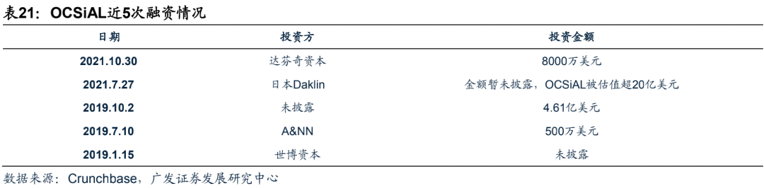 广发电新 | 新能源汽车专题之六：碳管降本增效破局，导电炭黑国产化元年