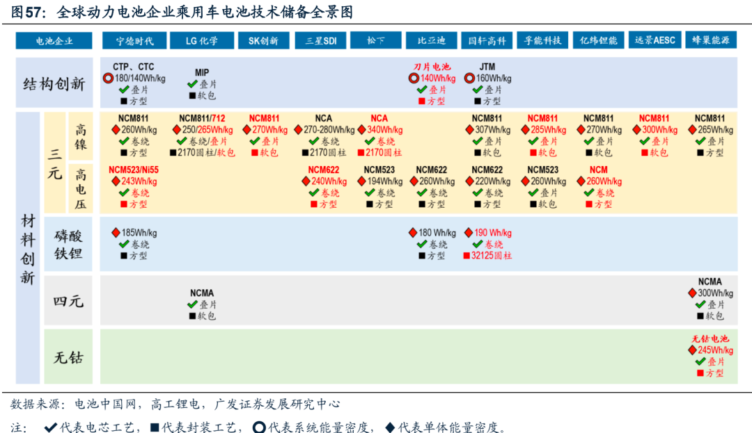 广发电新 | 新能源汽车专题之六：碳管降本增效破局，导电炭黑国产化元年