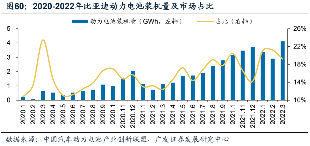 广发电新 | 新能源汽车专题之六：碳管降本增效破局，导电炭黑国产化元年