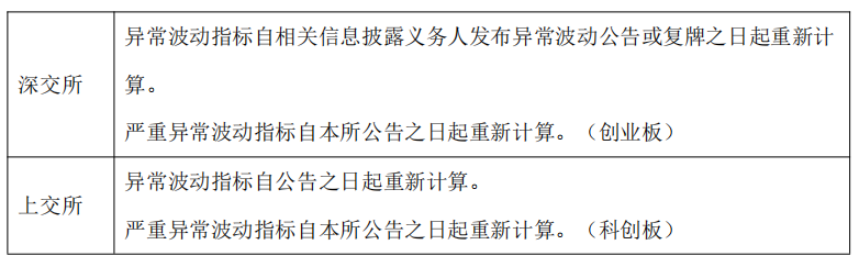 关于股票异常波动，您狠好奇吧！好奇那就对了·····