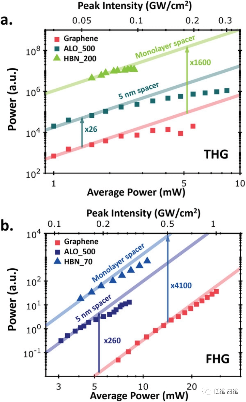 Adv. Optical Mater.：石墨烯异质结实现高次谐波生成增强