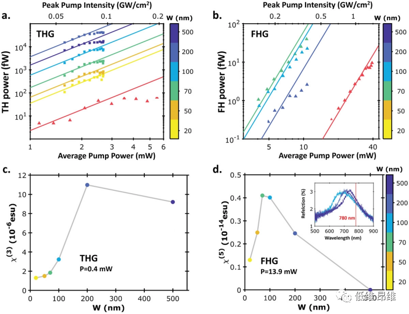 Adv. Optical Mater.：石墨烯异质结实现高次谐波生成增强
