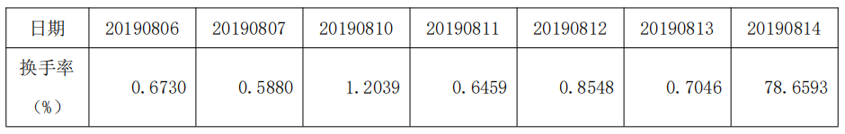 关于股票异常波动，您狠好奇吧！好奇那就对了·····