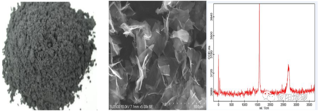 【祝贺】金阳烯碳再获国家级发明专利