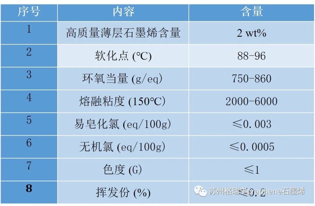 【新品推介】粉末涂料用石墨烯环氧树脂--高质量石墨烯环氧粉末