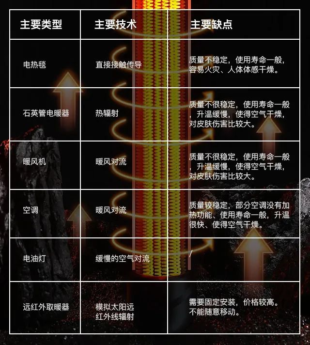 石墨烯G500油墨在电暖器领域的应用