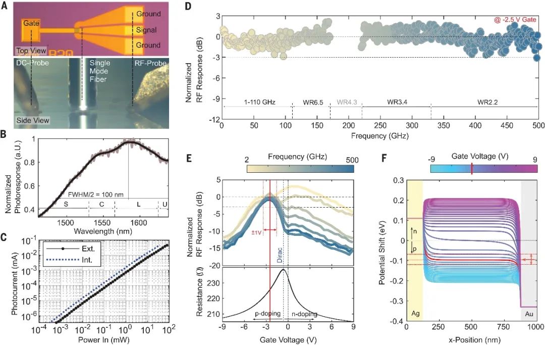 石墨烯+超材料，今日登上Science！