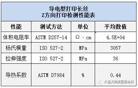 强度与导电性的融合，Haydale石墨烯增强PLA线材打造高性能3D打印产品