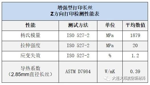 强度与导电性的融合，Haydale石墨烯增强PLA线材打造高性能3D打印产品
