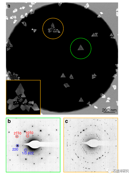 麻省理工学院Frances M. Ross等--控制金成核和生长的悬浮石墨烯膜