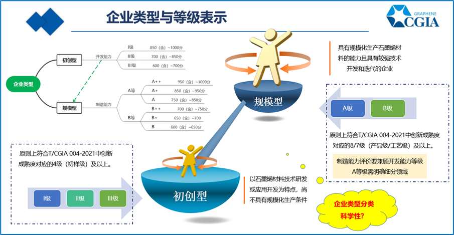 石墨烯企业能力评价标准即将出台