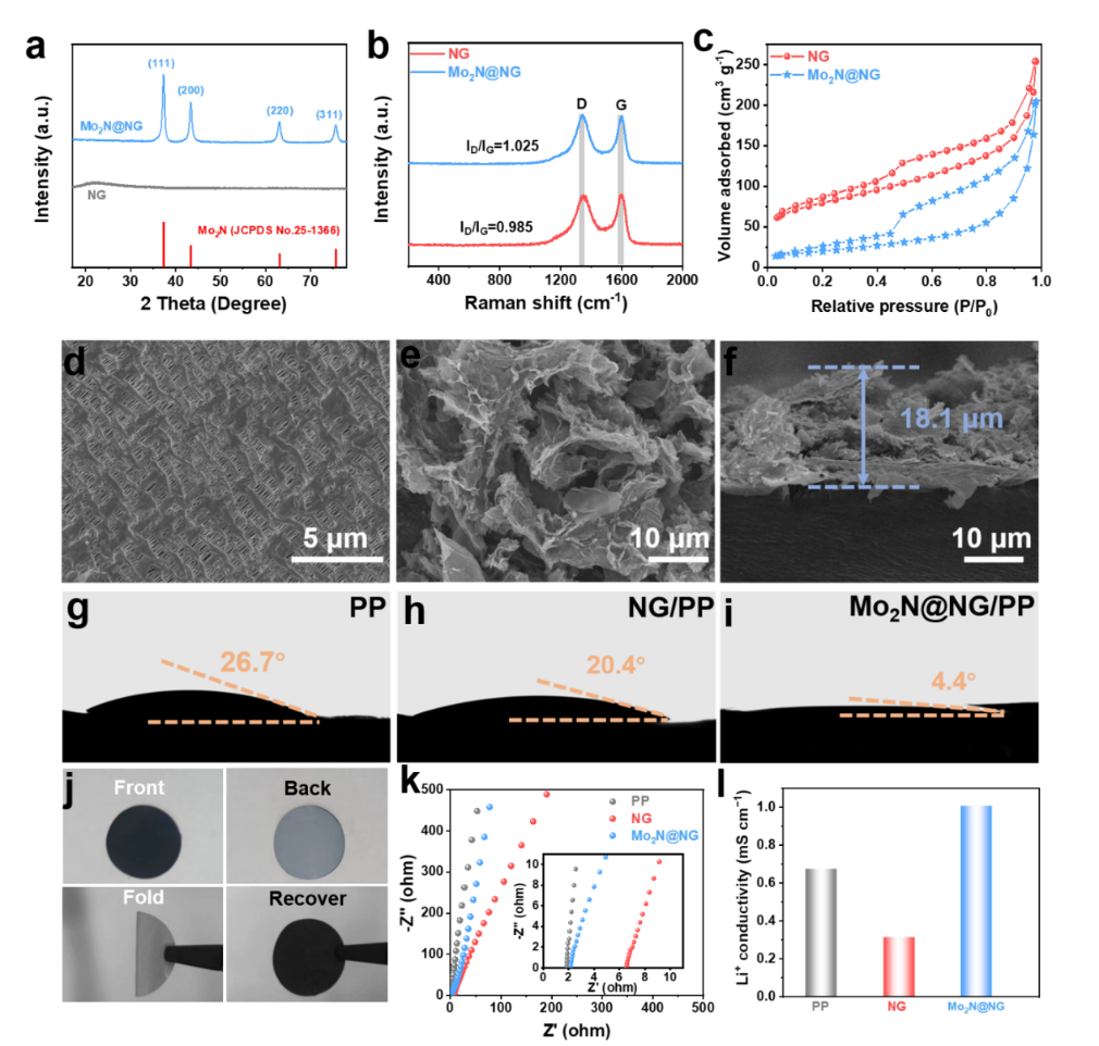 陈远富教授AFM：Mo2N量子点修饰N掺杂石墨烯纳米片作为双功能界面层用于免枝晶生长、无穿梭效应的锂硫电池