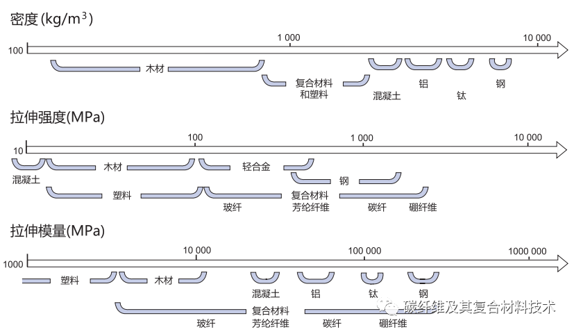 一文简要了解碳纤维预浸料及其组成材料的特性