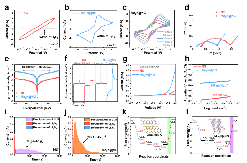 陈远富教授AFM：Mo2N量子点修饰N掺杂石墨烯纳米片作为双功能界面层用于免枝晶生长、无穿梭效应的锂硫电池