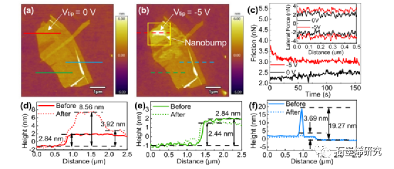 东华大学Yitian Peng等--界面水在电场中石墨烯摩擦学行为中的作用