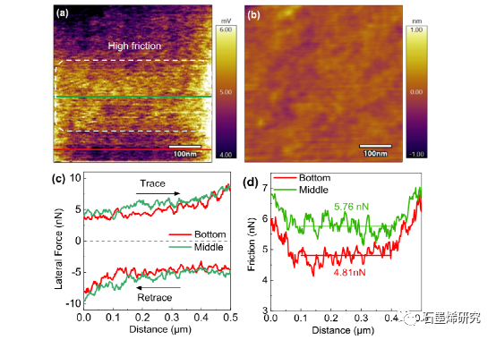 东华大学Yitian Peng等--界面水在电场中石墨烯摩擦学行为中的作用
