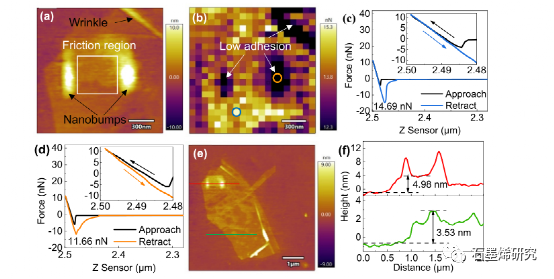 东华大学Yitian Peng等--界面水在电场中石墨烯摩擦学行为中的作用