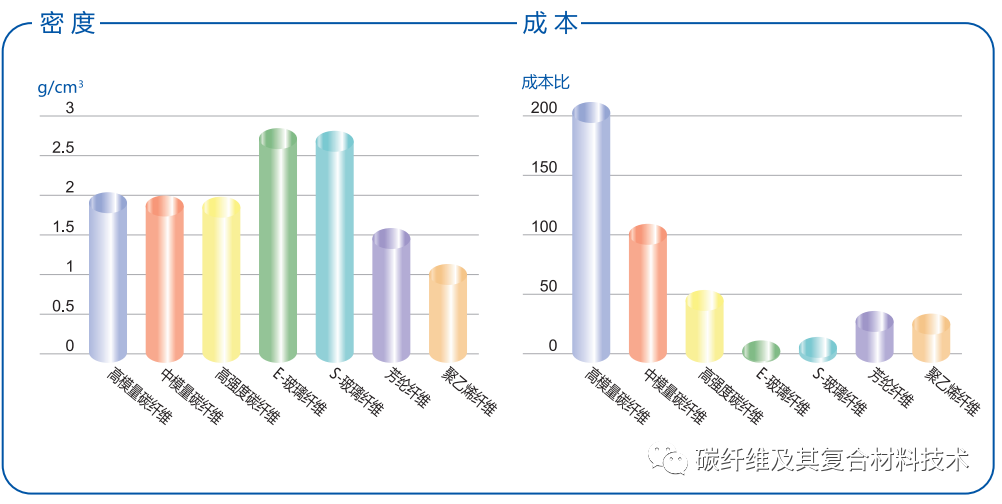 一文简要了解碳纤维预浸料及其组成材料的特性