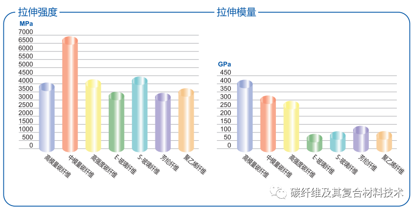 一文简要了解碳纤维预浸料及其组成材料的特性