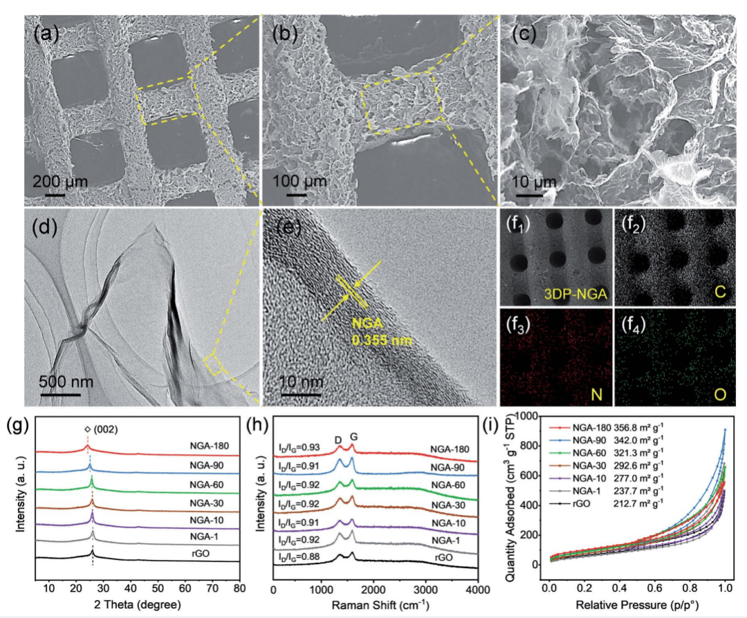 郑州大学王烨教授，JMCA：高吡咯氮掺杂石墨烯气凝胶用于稳定钠金属负极