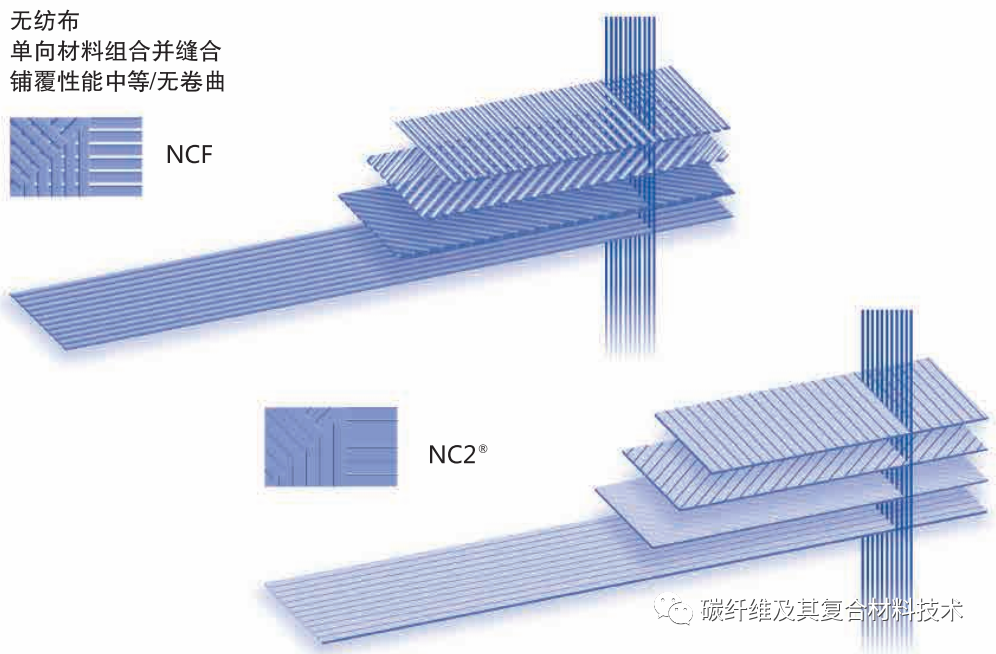 一文简要了解碳纤维预浸料及其组成材料的特性