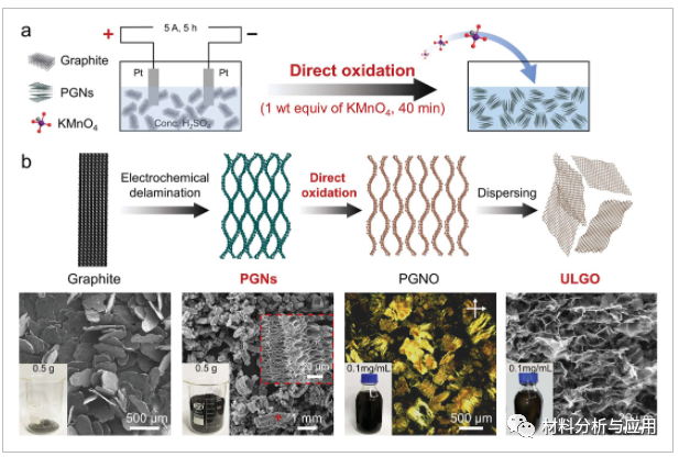 中科院上海微系统所《AFM》：新方法，批量制备具有导电性的超大氧化石墨烯