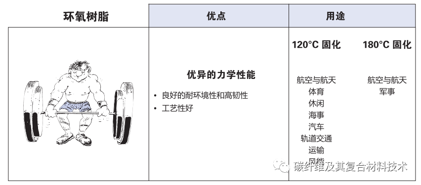 一文简要了解碳纤维预浸料及其组成材料的特性