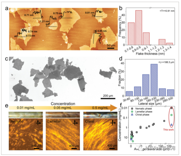 中科院上海微系统所《AFM》：新方法，批量制备具有导电性的超大氧化石墨烯