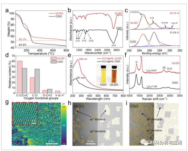 中科院上海微系统所《AFM》：新方法，批量制备具有导电性的超大氧化石墨烯