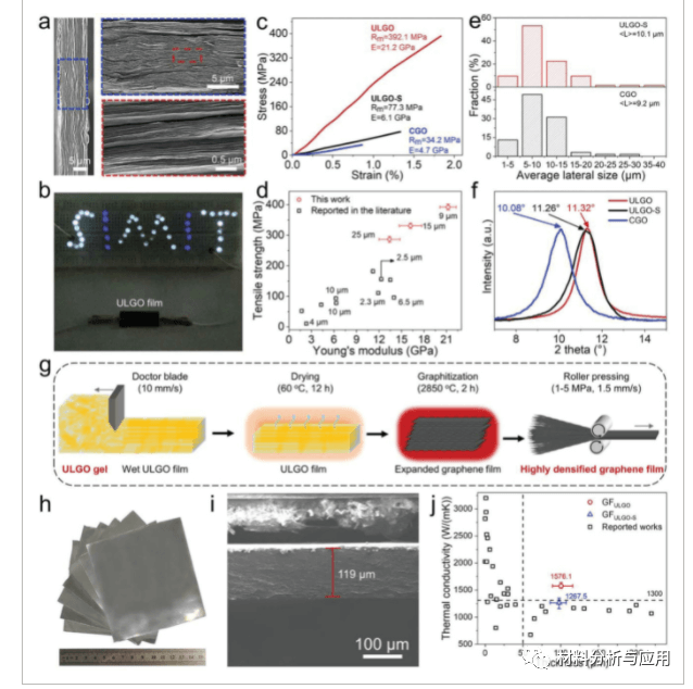中科院上海微系统所《AFM》：新方法，批量制备具有导电性的超大氧化石墨烯
