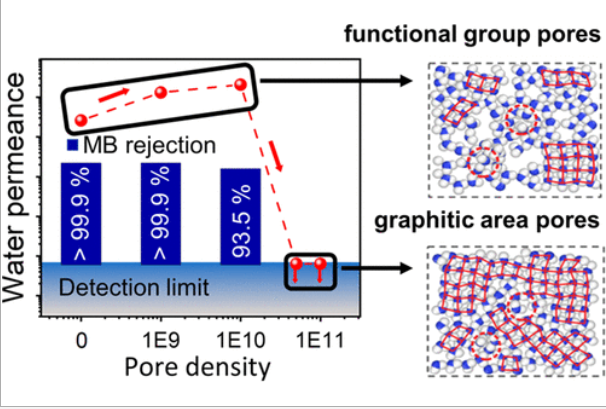 Nano Lett. | 氧化石墨烯薄膜揭示了水在纳米尺度上的异常行为