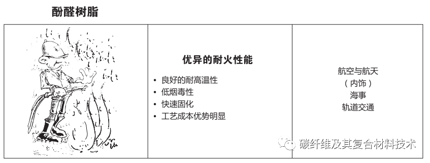 一文简要了解碳纤维预浸料及其组成材料的特性