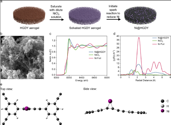 斯坦福大学崔屹教授：锚定在氢取代的石墨烯上的镍用于锂硫电池的硫化物阴极