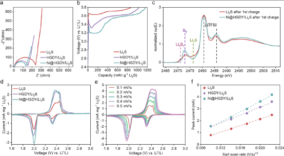 斯坦福大学崔屹教授：锚定在氢取代的石墨烯上的镍用于锂硫电池的硫化物阴极