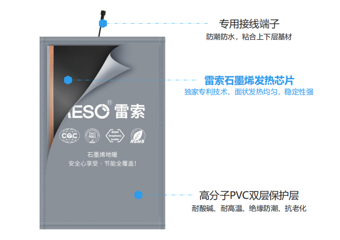 雷索石墨烯地暖简介