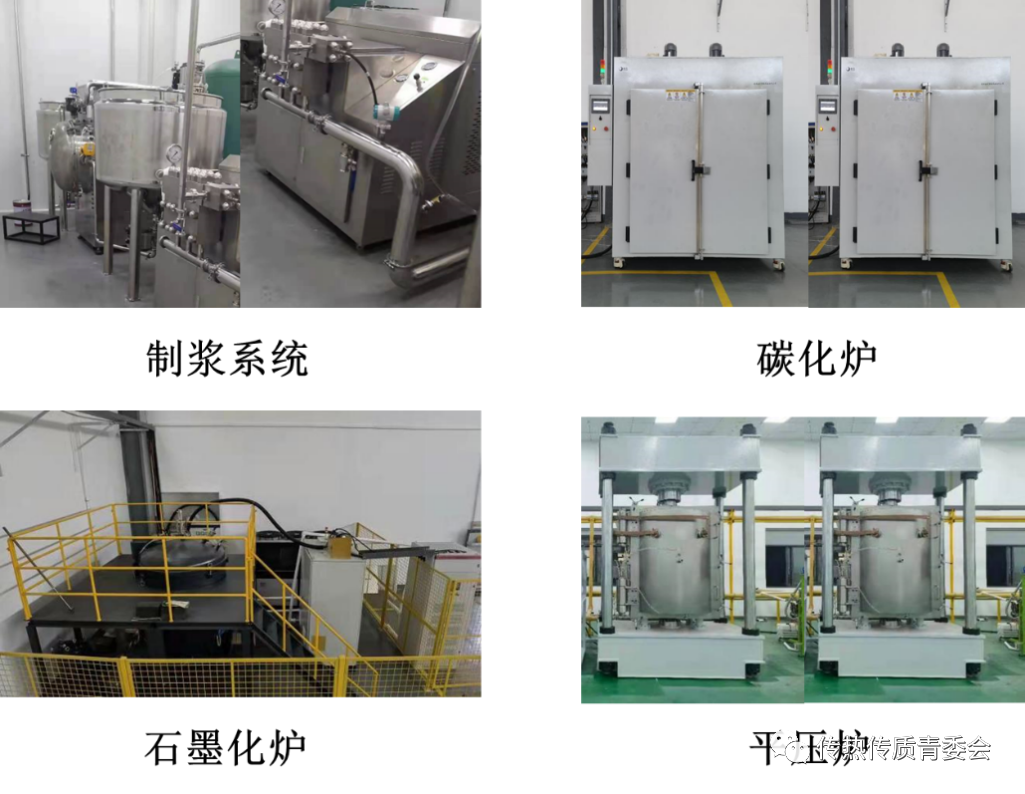 上海先进热功能材料工程技术研究中心于伟团队成功开发出高性能石墨烯散热膜的量产化技术