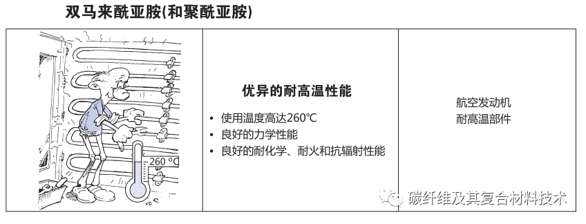一文简要了解碳纤维预浸料及其组成材料的特性