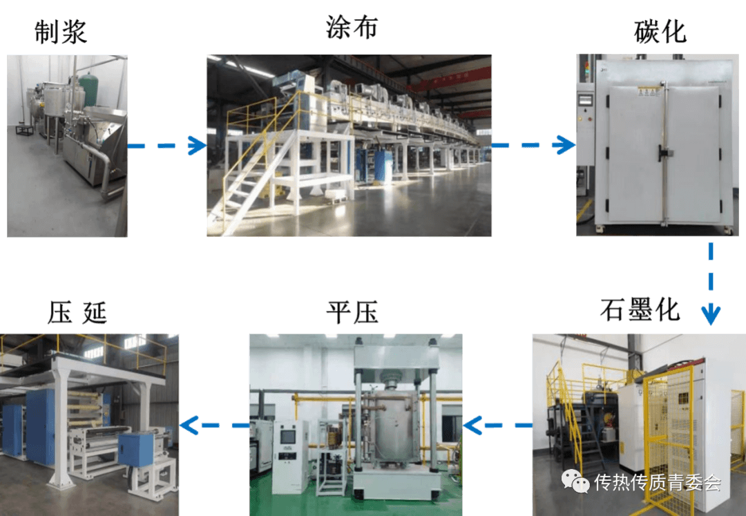 上海先进热功能材料工程技术研究中心于伟团队成功开发出高性能石墨烯散热膜的量产化技术