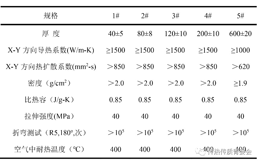 上海先进热功能材料工程技术研究中心于伟团队成功开发出高性能石墨烯散热膜的量产化技术