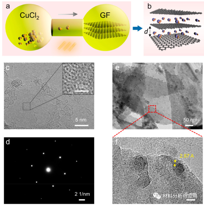 浙江大学《Carbon》：高温稳定性的高导电性石墨烯薄膜，可用于电磁干扰屏蔽