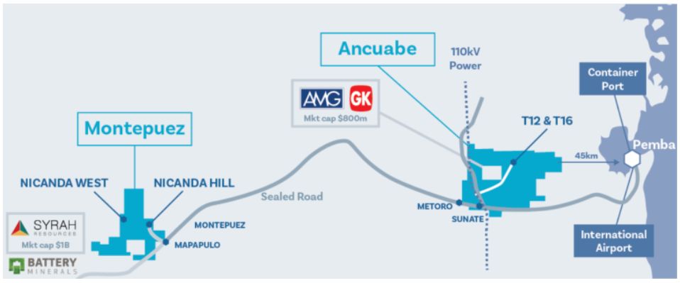 济高控股投资非洲莫桑比克石墨项目超9千万
